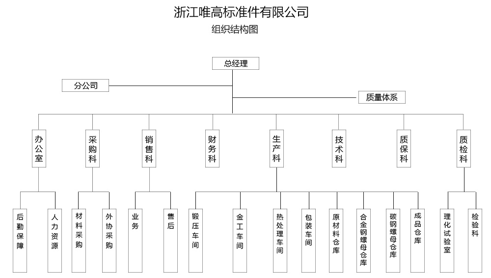 组织结构